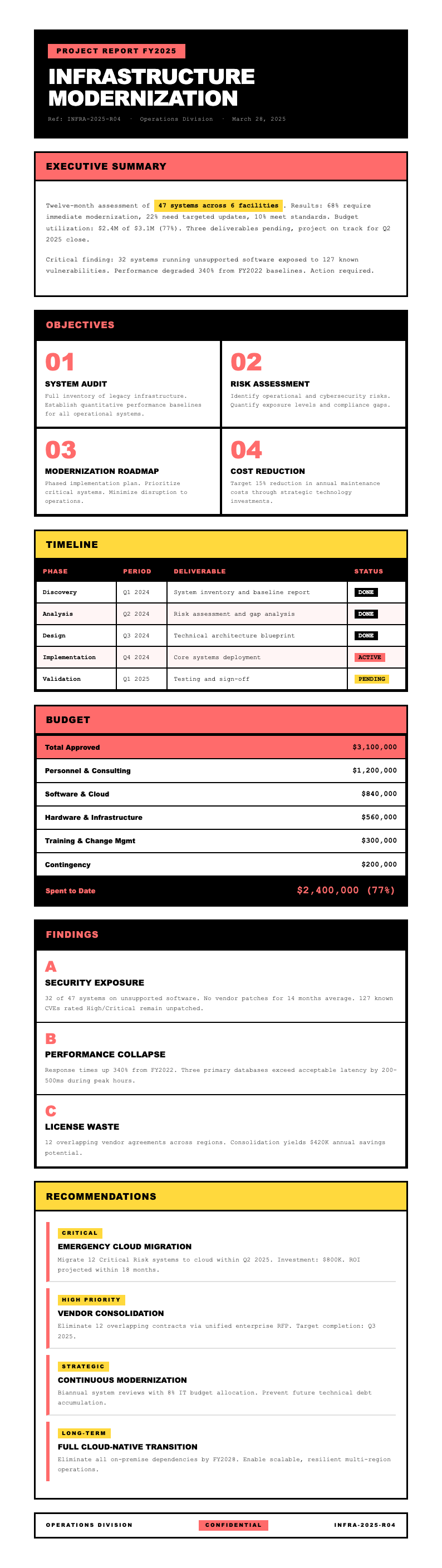 Neo brutalist project report